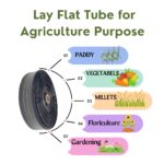 Redyplast Lay Flat tubes